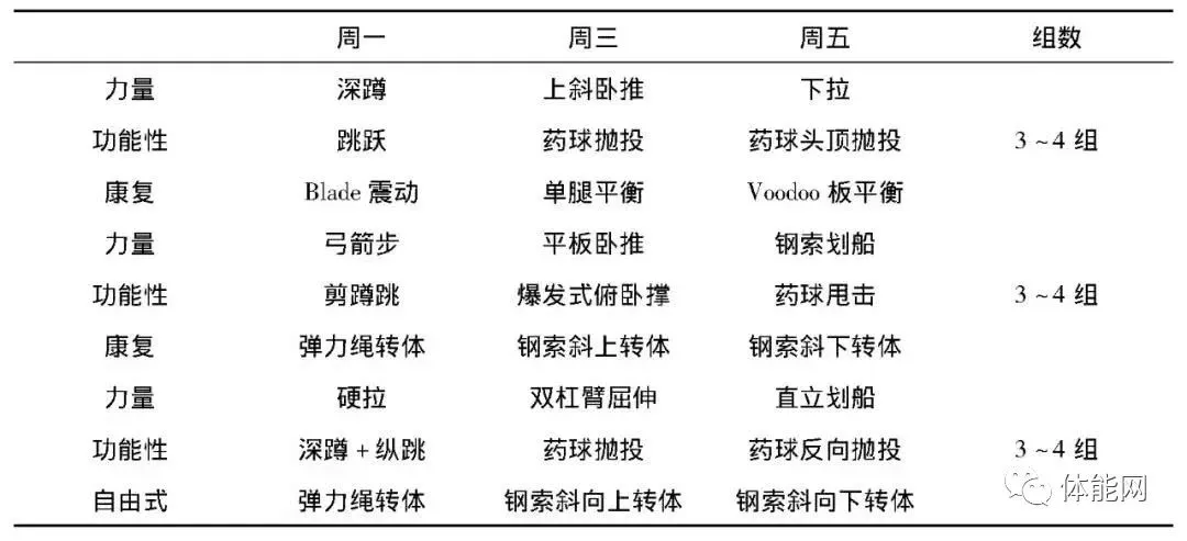 如何在短时间内显著提高篮球技能_2
