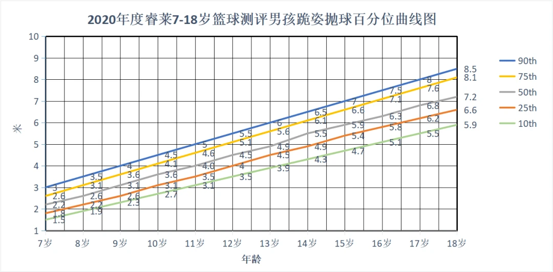 7岁儿童篮球基础训练计划方案_1